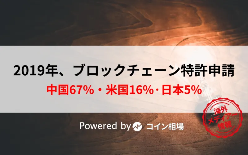 2019年のブロックチェーン特許申請・・中国67%・米国16%·日本5%·ドイツ4%·韓国2%